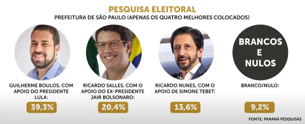 Ricardo Salles