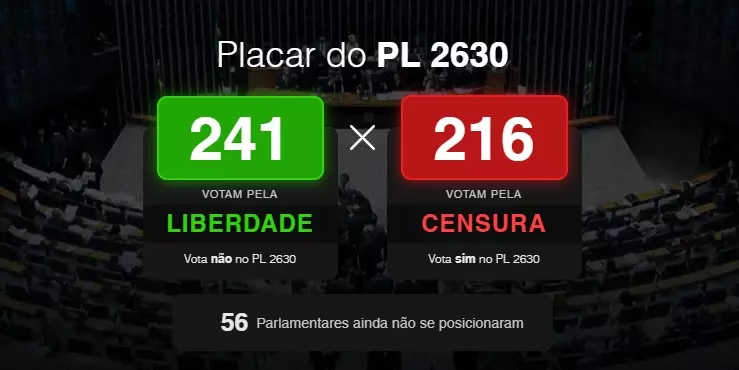 placar do projeto da censura - 01052023