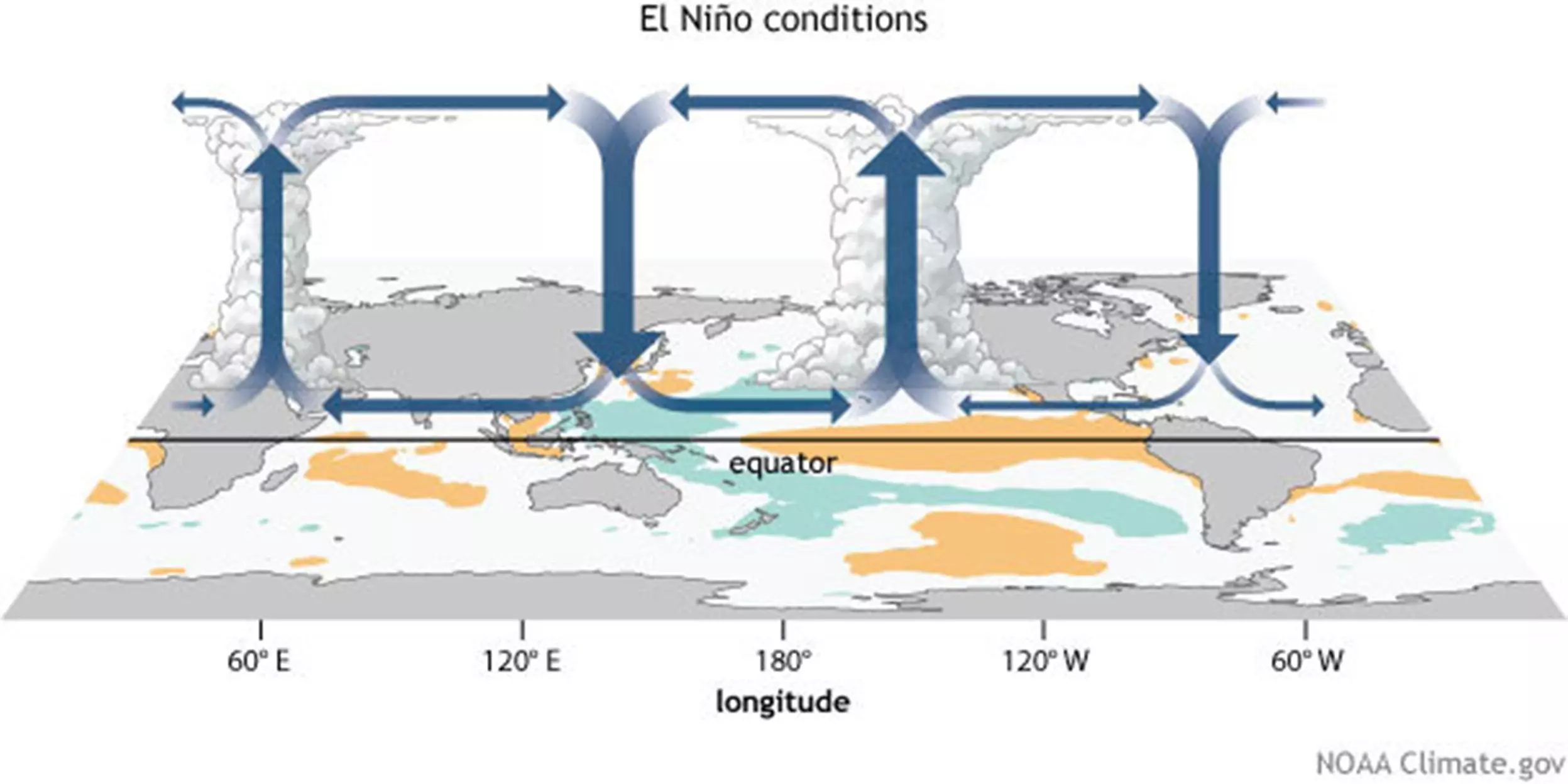 Fig1-Art25-CirculacaoAtmosfericaPredominanteCondicoesDeElNino