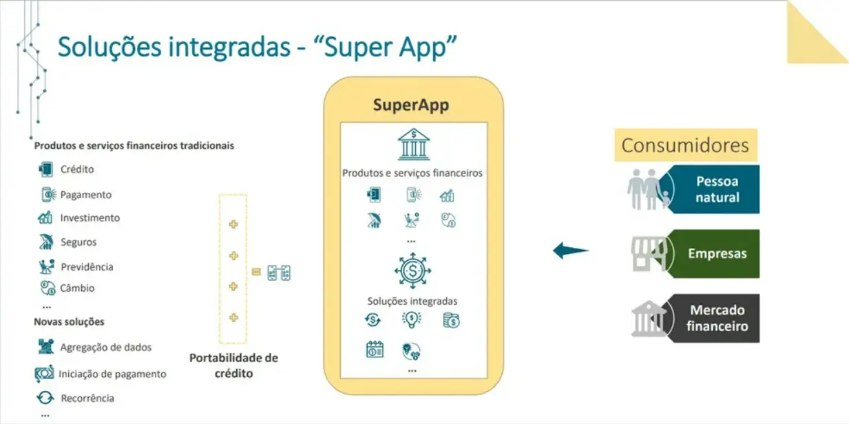 superaplicativos bancos 2