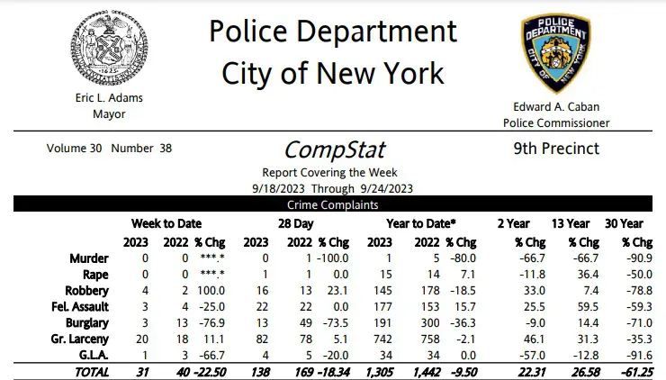 Indice crime Nova York