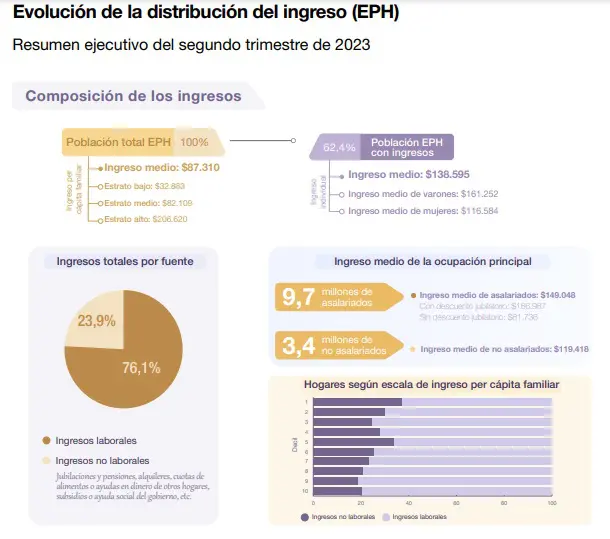 Relatório pobreza Argentina