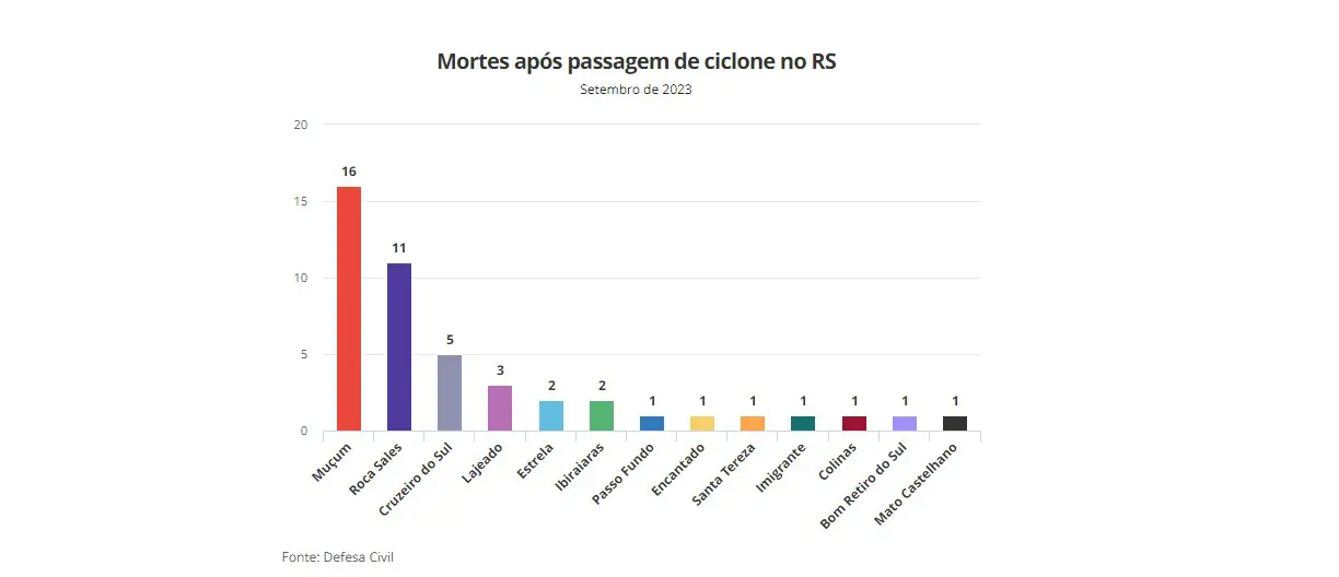 mortes rs2