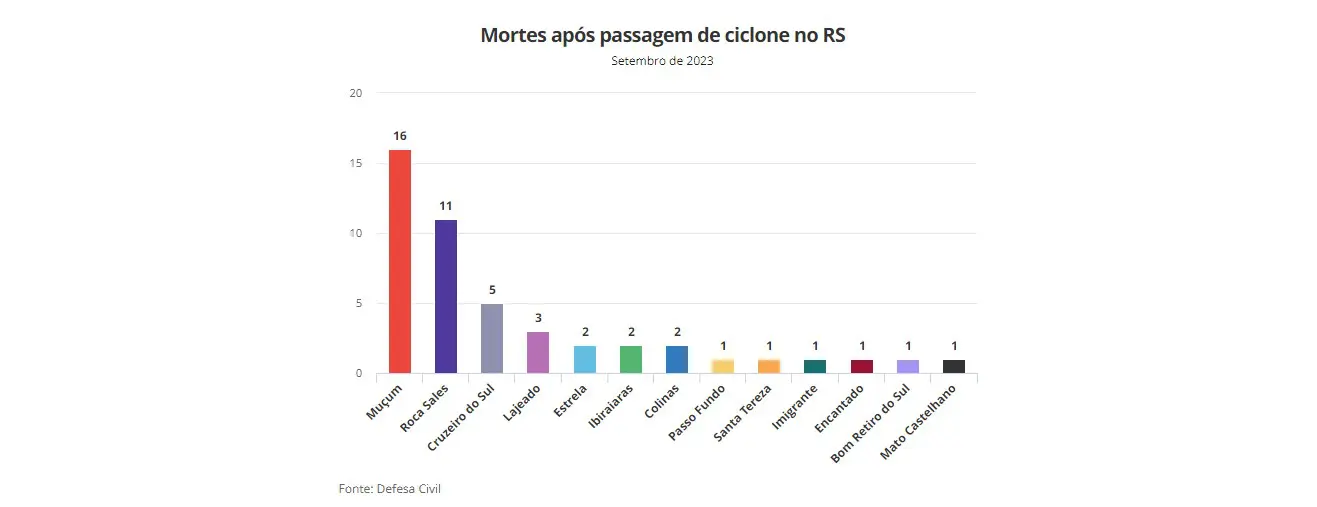 mortes rs4
