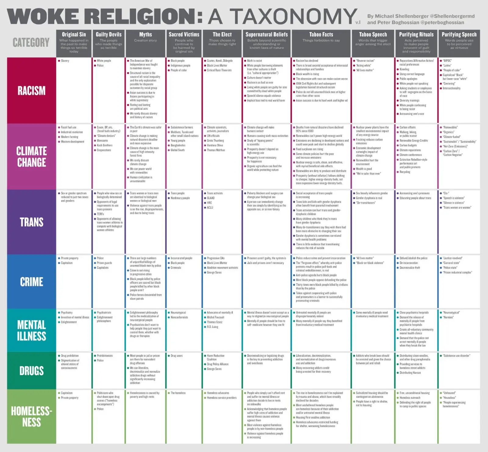 mudança climática religião wokeismo