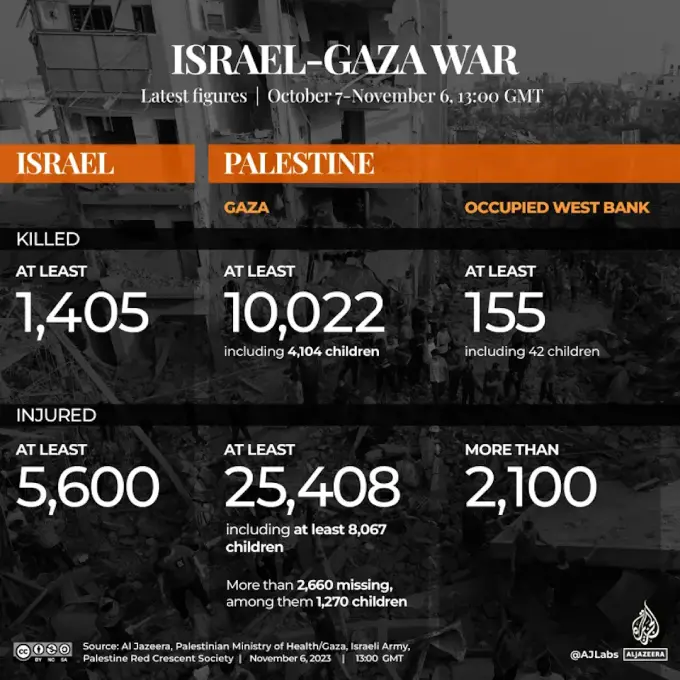 Al Jazeera infografico 6nov