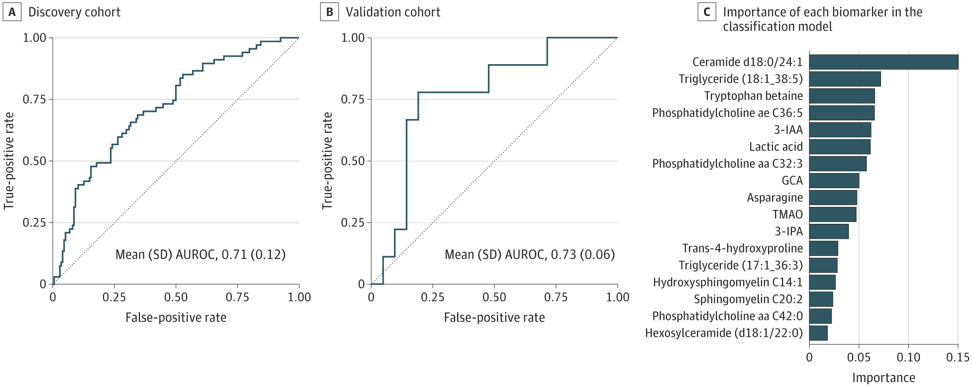 exame sangue bipolaridade