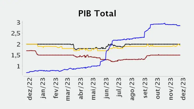 PIB