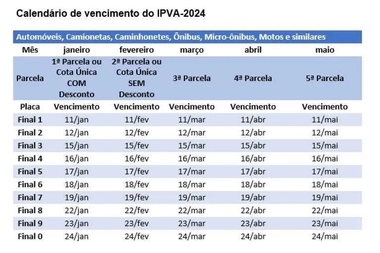 ipva sp - 2024