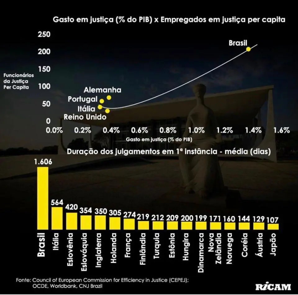 poder judiciário