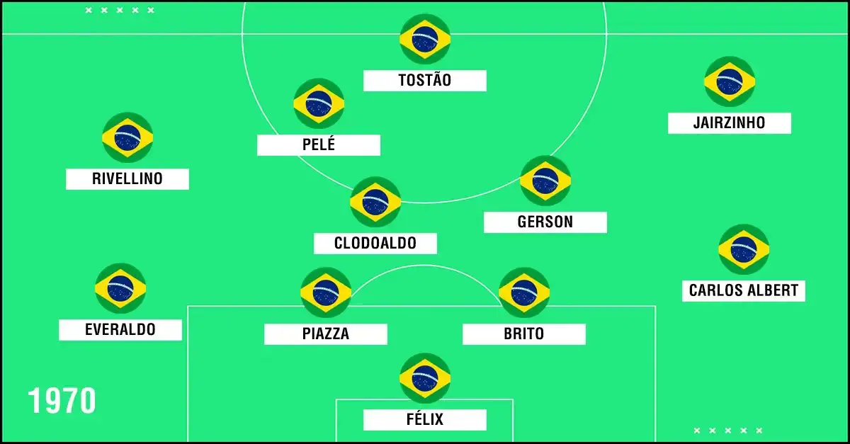 brasil da copa de 1970