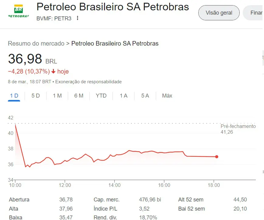 Petrobras