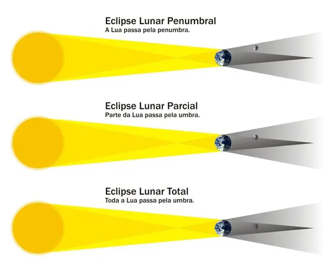 eclipse lunar