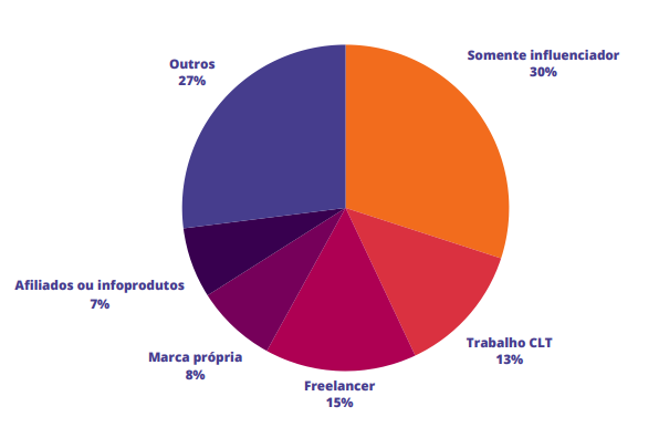 grafico influenciadores