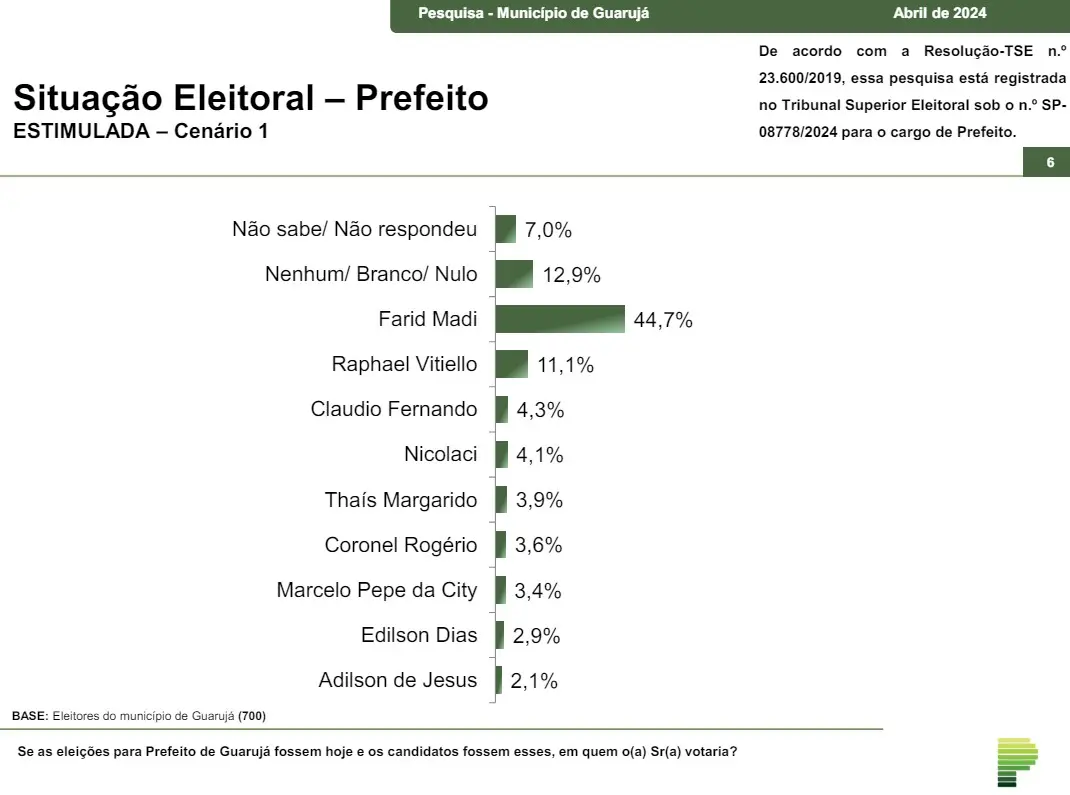 guarujá cenário 1