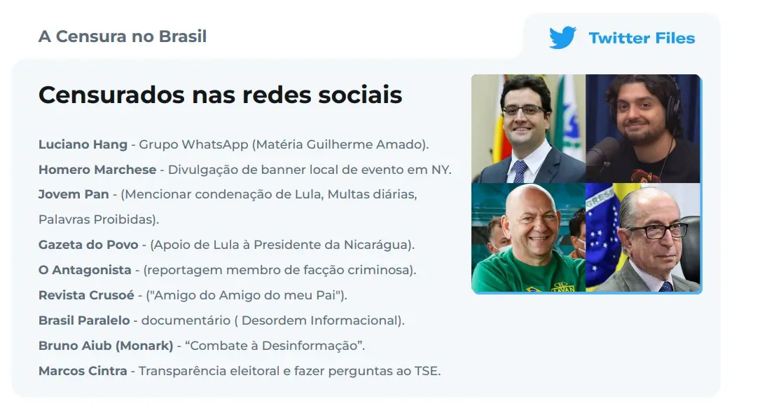 Slide sobre censurados - Twitter Files