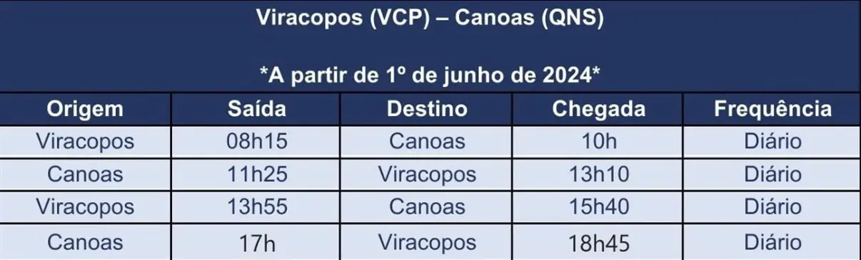 A escala dos novos voos da Azul | Foto: Divulgação/Azul