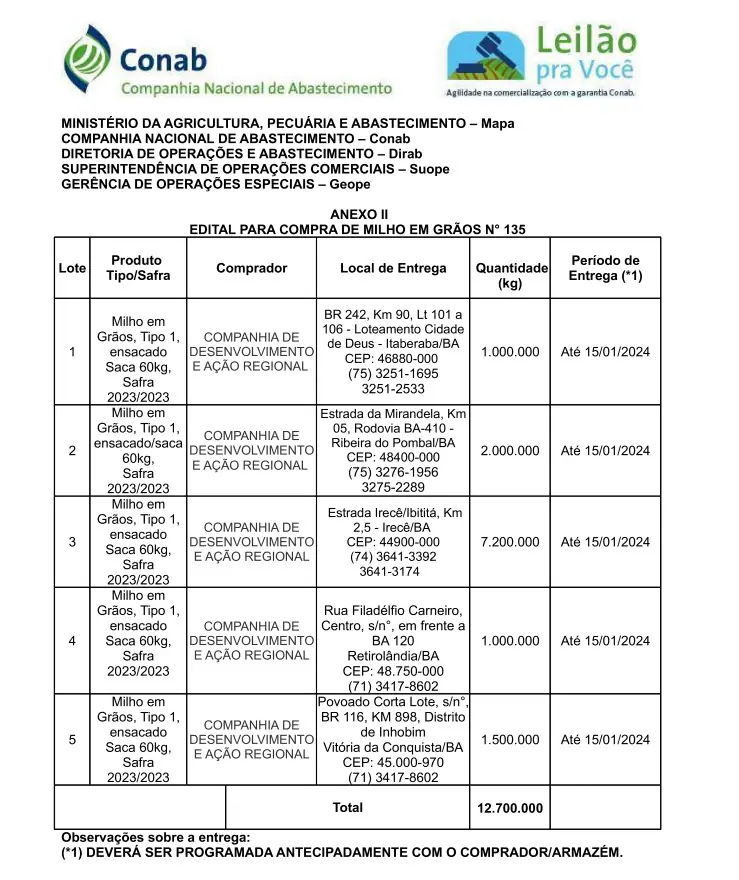 Documento da Conab mostra detalhes sobre a compra de milho | Foto: Reprodução