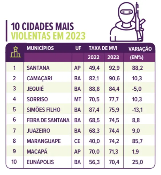 Foto: Divulgação/Fórum Brasileiro de Segurança Pública