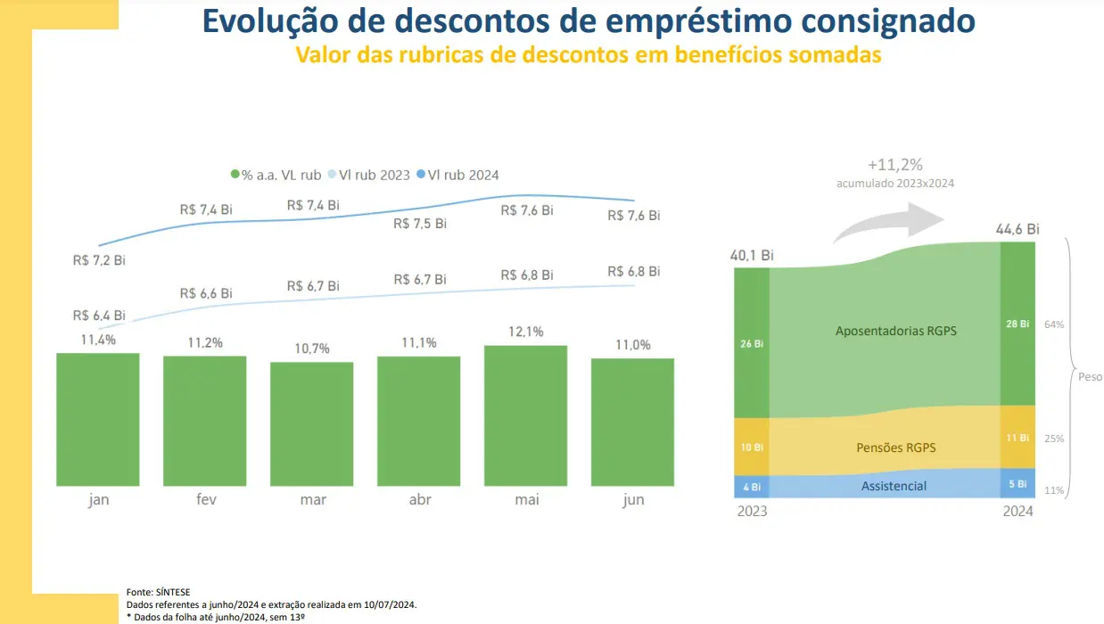 Empréstimo consignado