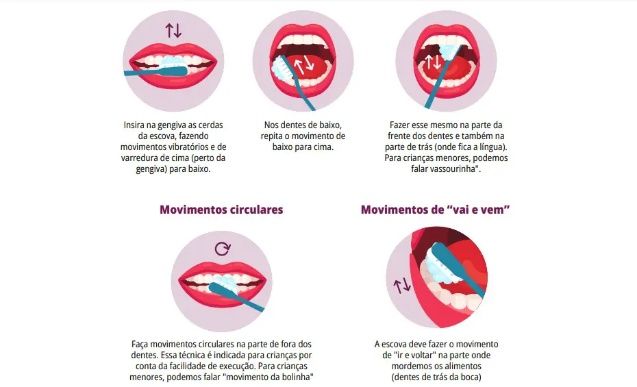 Ilustração sobre como escovar os dentes