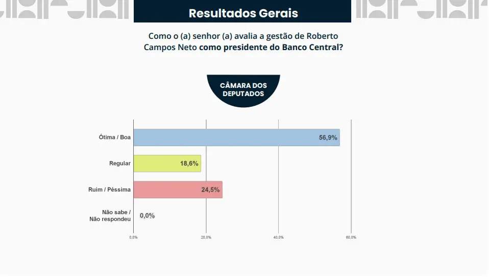 Pesquisa do Ranking dos Políticos