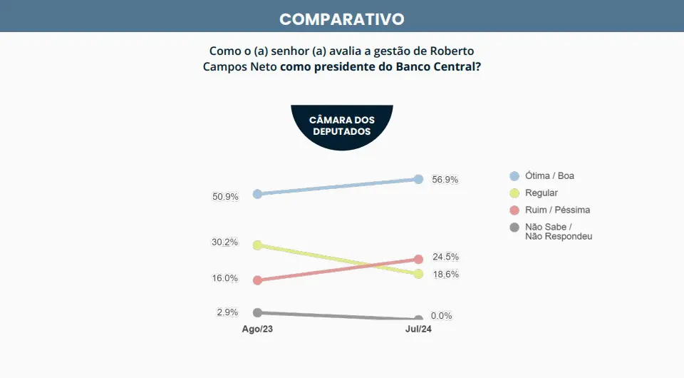 Pesquisa do Ranking dos Políticos