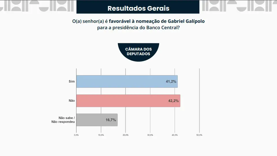 Pesquisa do Ranking dos Políticos