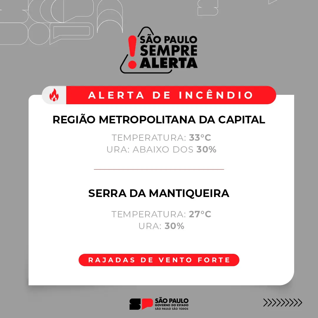 Regiões de São Paulo com alerta de incêndio
