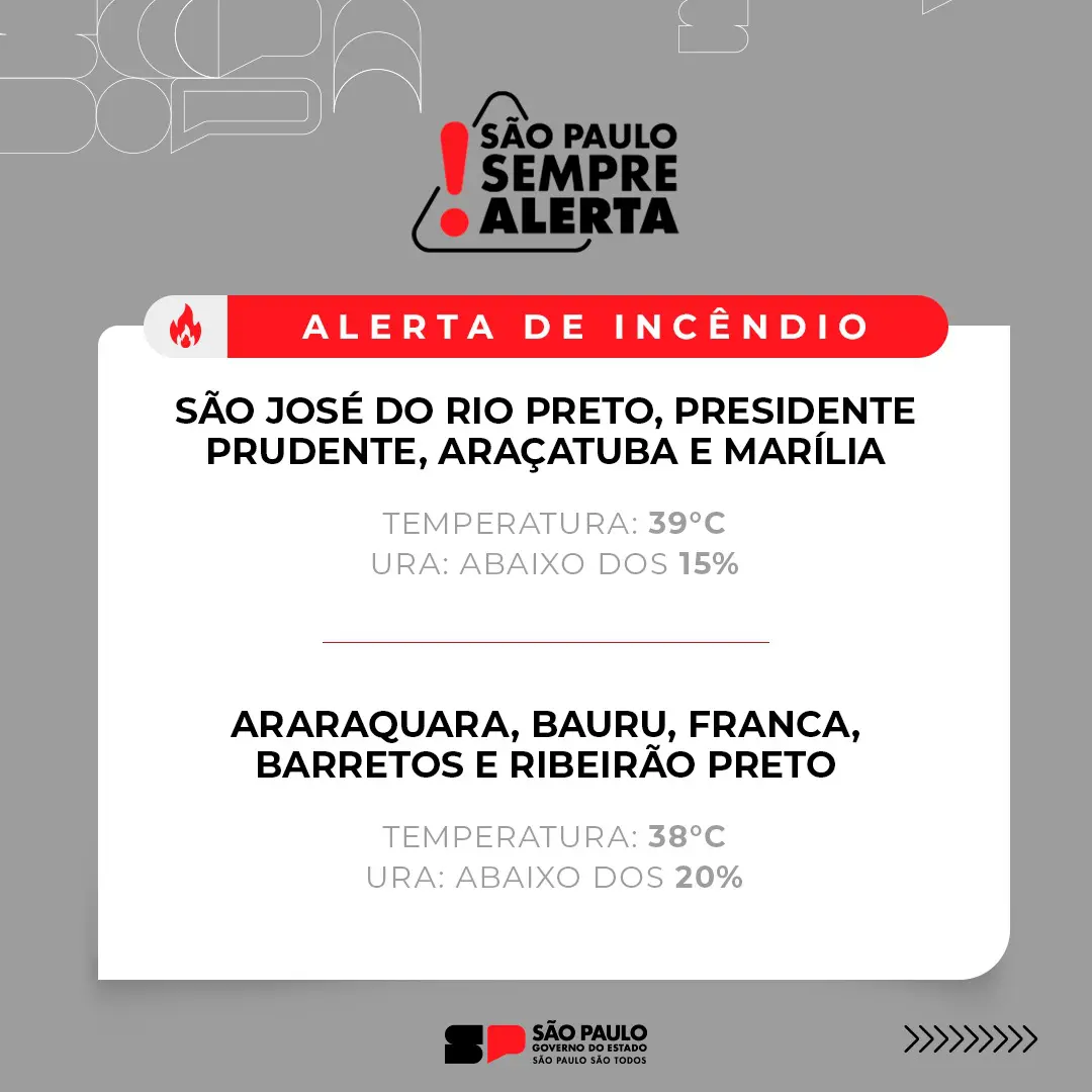 Regiões de São Paulo com alerta de incêndio
