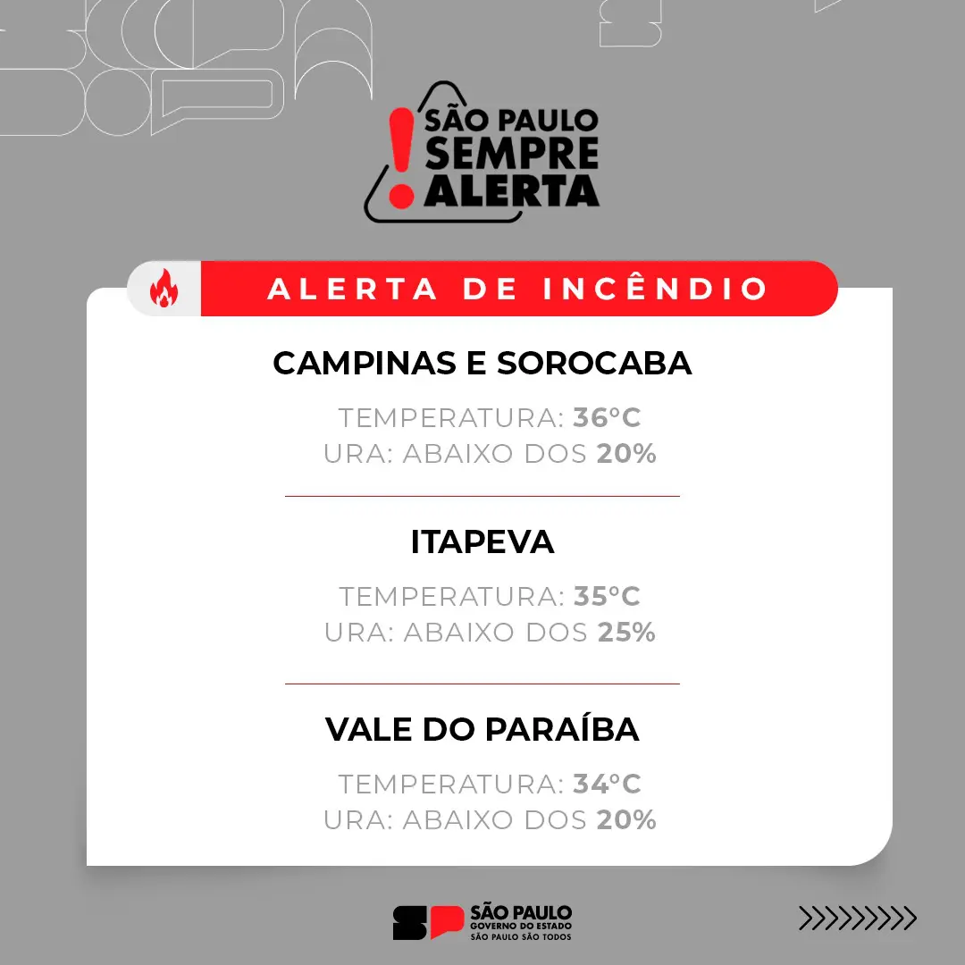 Regiões de São Paulo com alerta de incêndio
