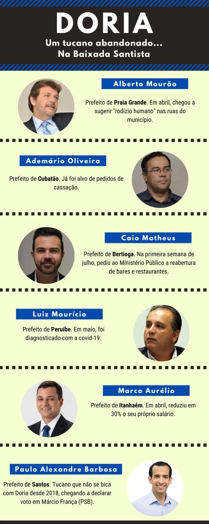 baixada santista