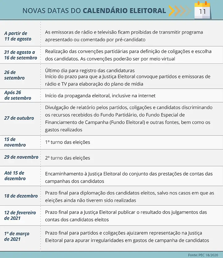 adiamento das eleições 2020 - novo calendário