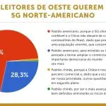 5G -China-enquete