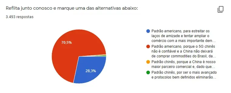 enquete - 5G - Brasil - China - Estados Unidos enquete - 5G - Brasil - China - Estados Unidos