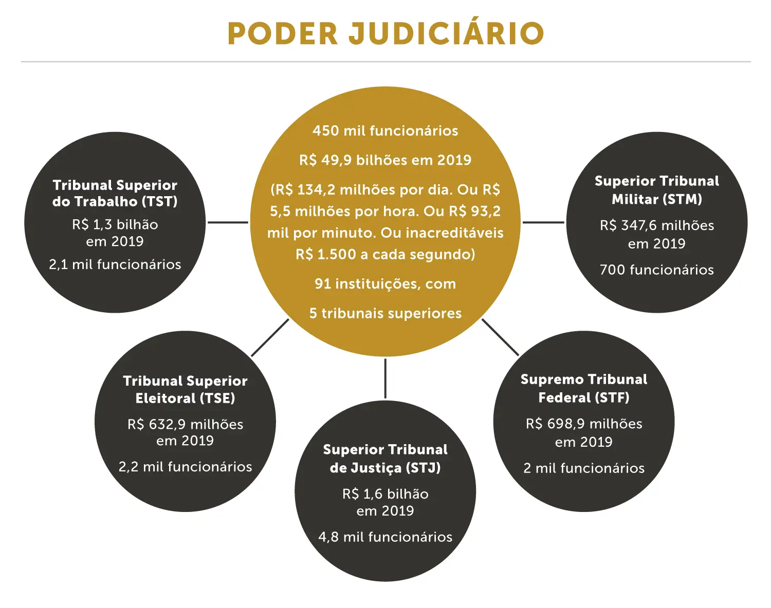 saiba quanto