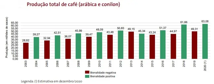 Conab