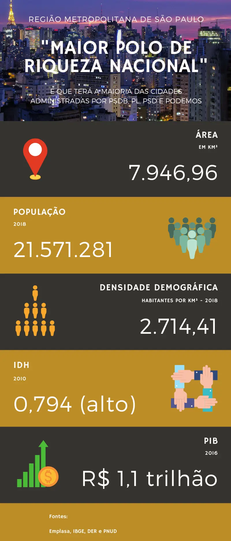 dados da grande são paulo