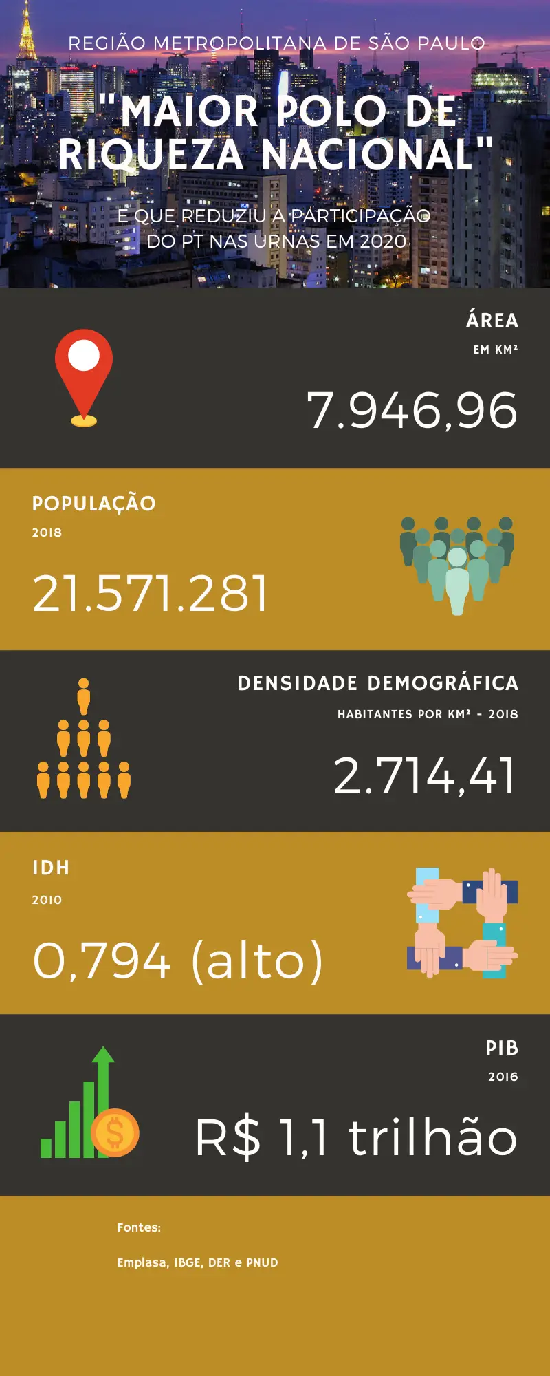 região metropolitana de são paulo - nanismo do pt na grande sp - infográfico v2