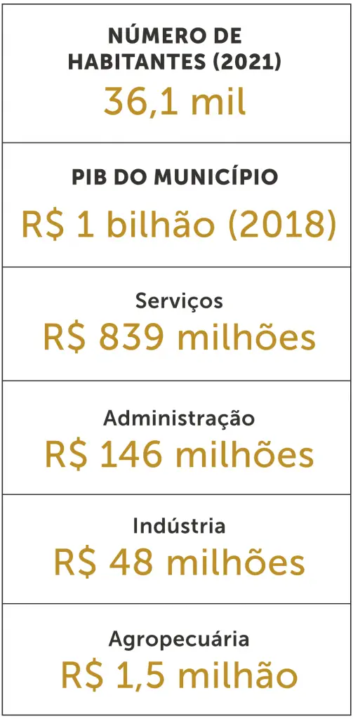 aparecida do norte