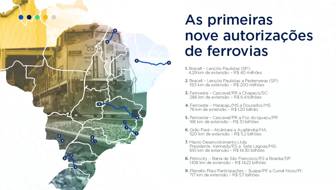 Mapa com as ferrovias autorizadas