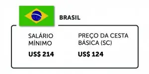 Brasil