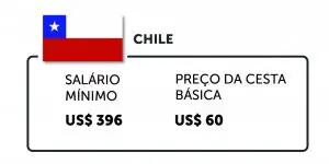 Chile