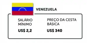 Venezuela