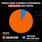 Ranking dos Políticos