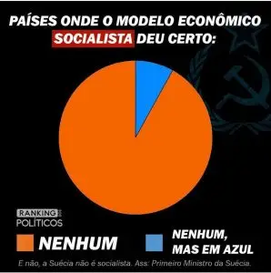 Ranking dos Políticos
