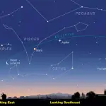 Dança dos planetas