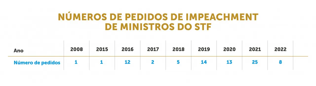 Impeachment no Senado