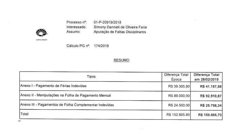 Ex-servidora da Unicamp
