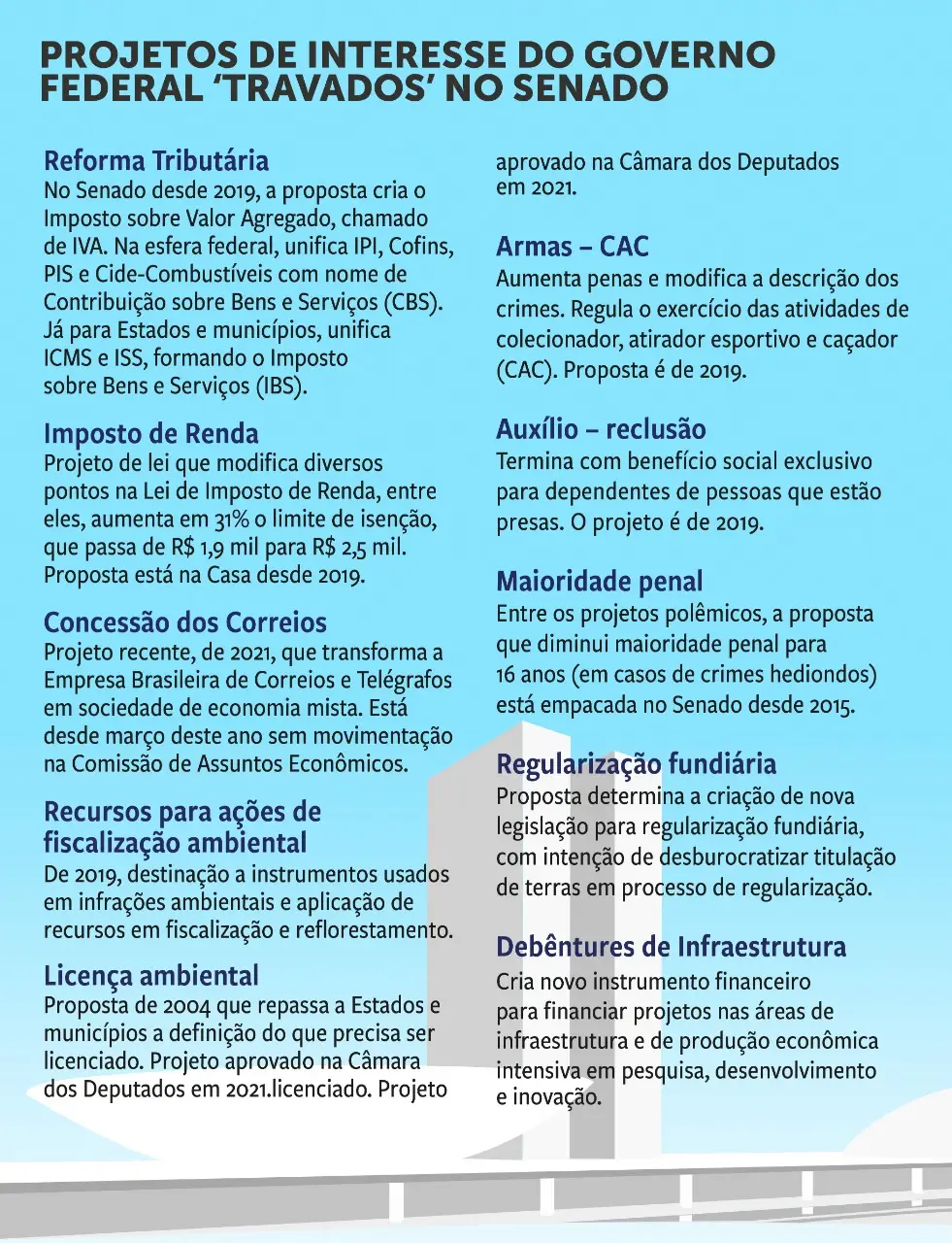 Prioridades do Governo Federal